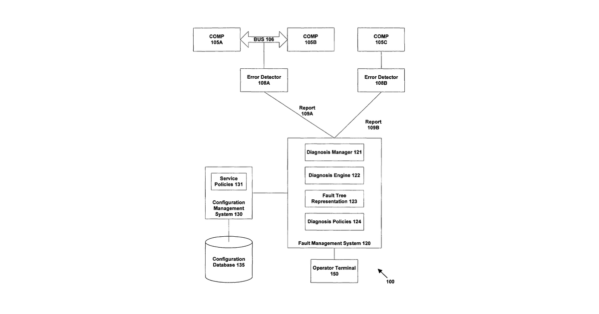 Patent drawing for System and method for automated problem diagnosis