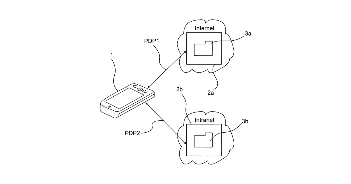 Patent drawing for Method and system for controlling multiple remote mailboxes simultaneously connected to a plurality of PDP connections of a GPRS system