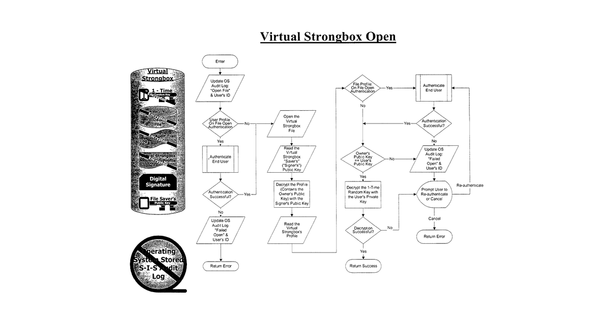 Patent drawing for Methods, software programs, and systems for electronic information security