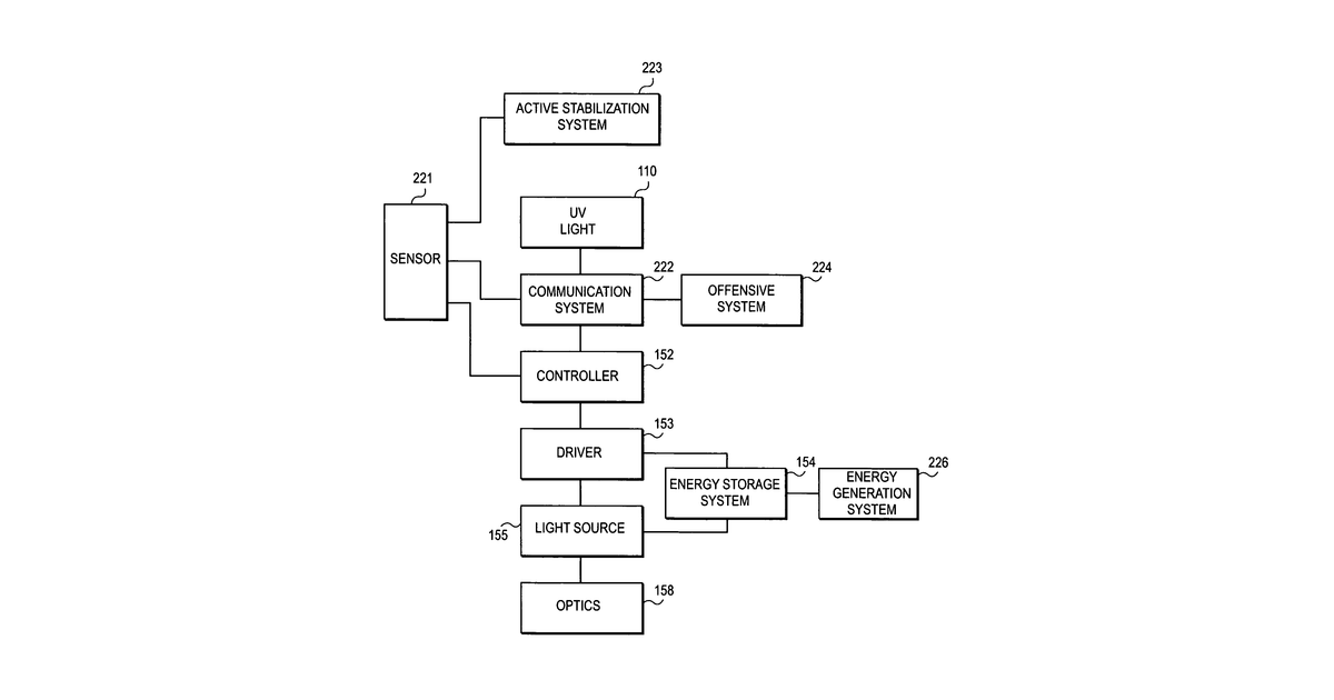 Patent drawing for Smart chaff