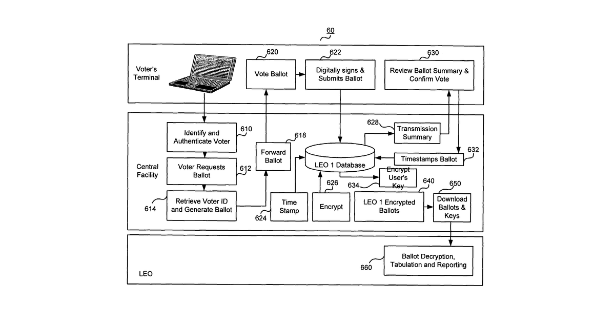 Patent drawing for Secure internet transactions on unsecured computers