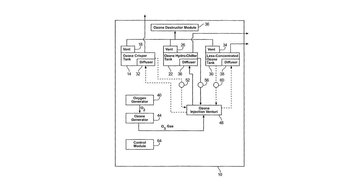 Patent drawing for Method for providing ozone sanitation of fruits and vegetables