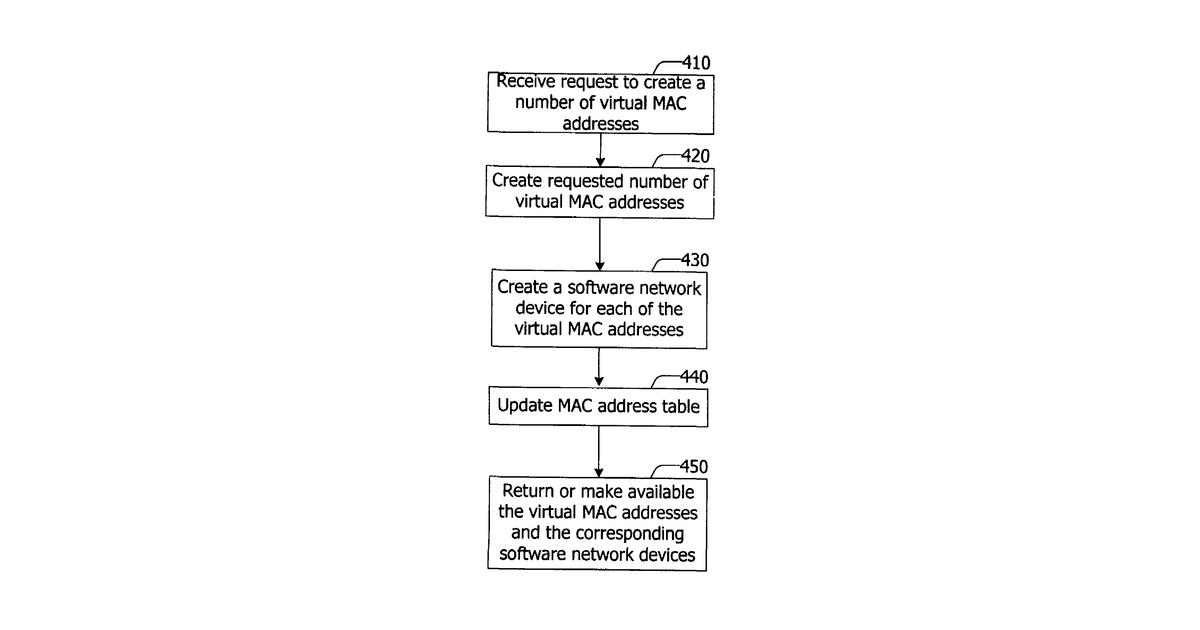 Patent drawing for Virtual network addresses