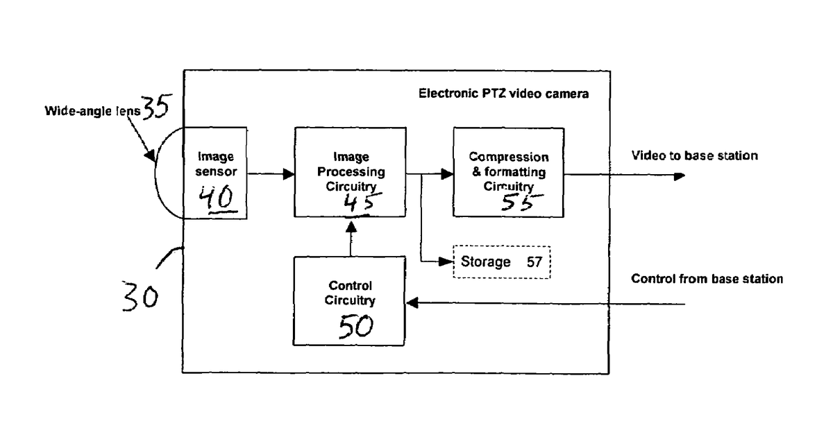 Patent drawing for Multiple-view processing in wide-angle video camera