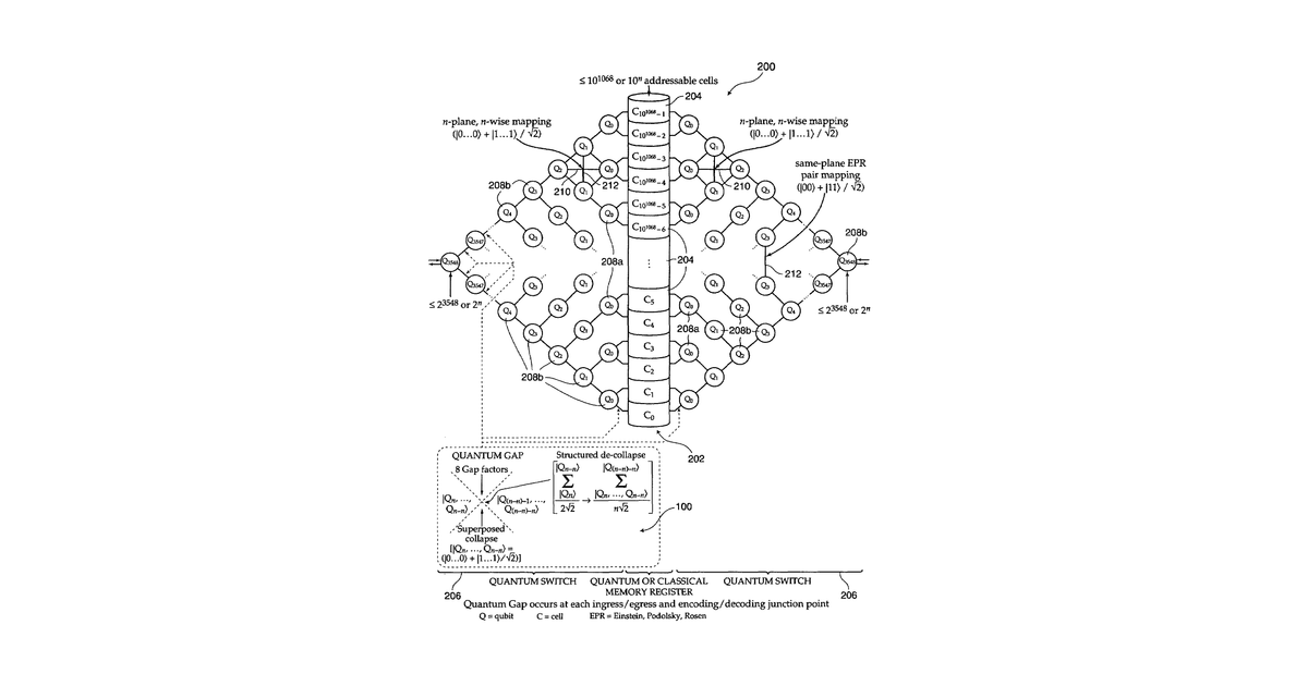 Patent drawing for Methods for transmitting data across quantum interfaces and quantum gates using same
