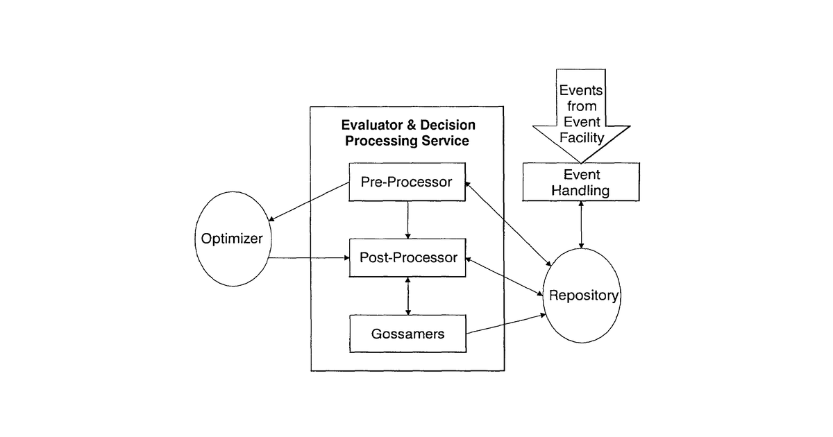 Patent drawing for Managing a cluster of networked resources and resource groups using rule - base constraints in a scalable clustering environment