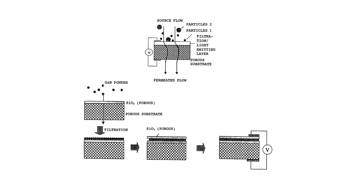 Patent drawing for Porous UV-emitting semiconductor on porous substrate as sterilizing filter made by filtering suspended semiconductor particles