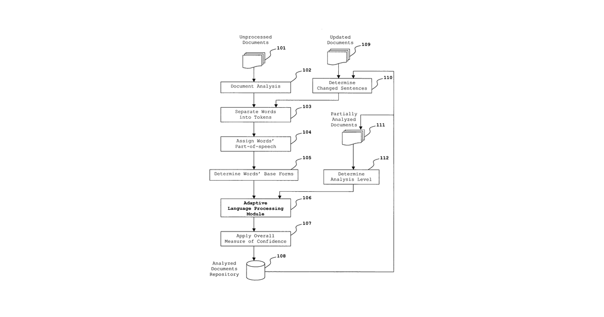 Patent drawing for Adaptive and scalable method for resolving natural language ambiguities