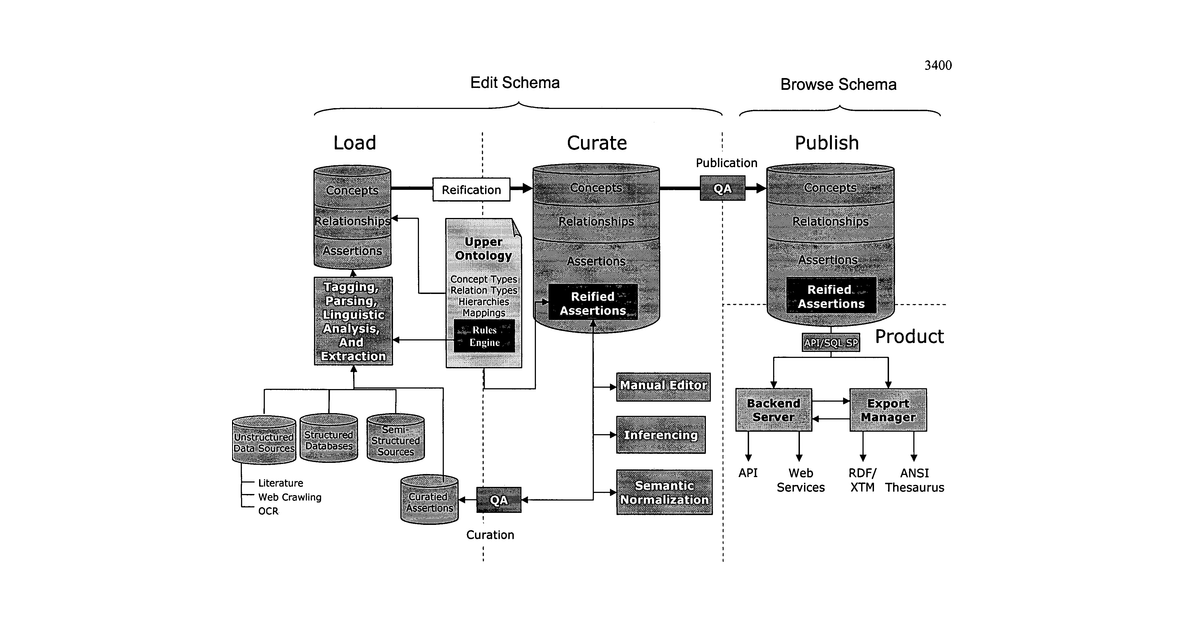 Patent drawing for System and method for parsing and/or exporting data from one or more multi-relational ontologies