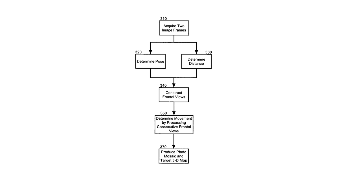 Patent drawing for Multi-camera inspection of underwater structures