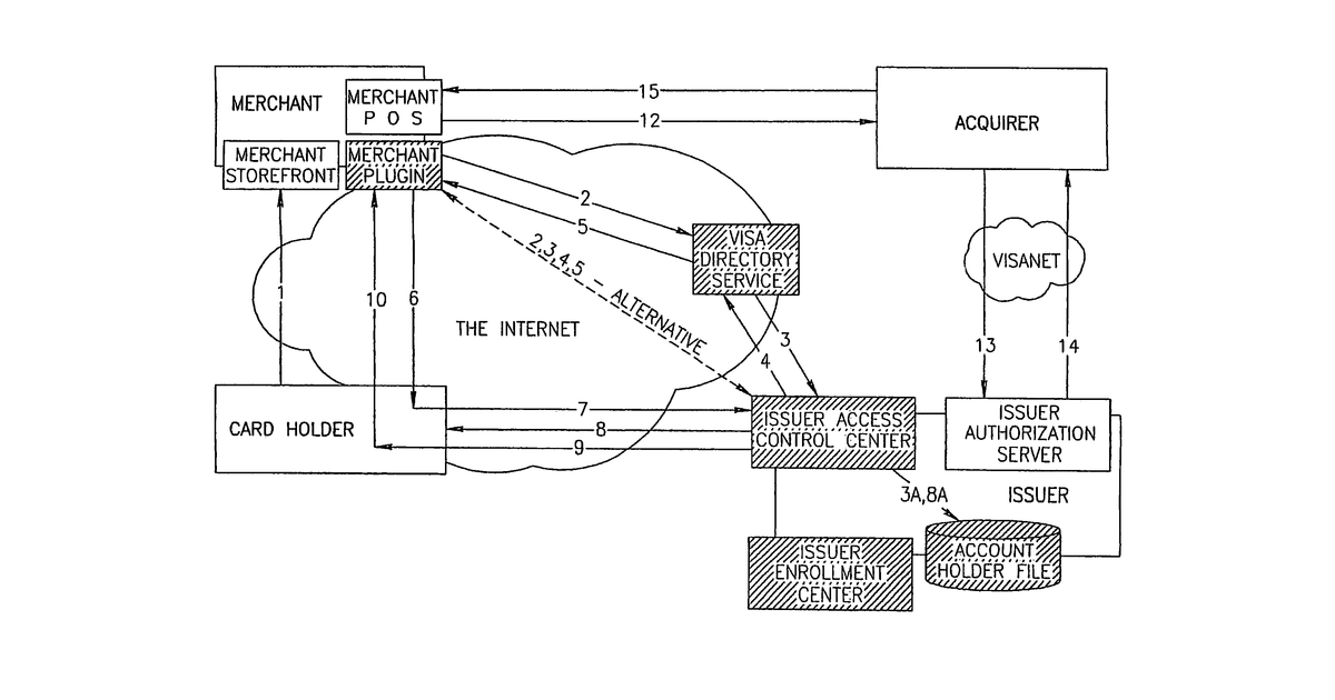 Patent drawing for Transaction system