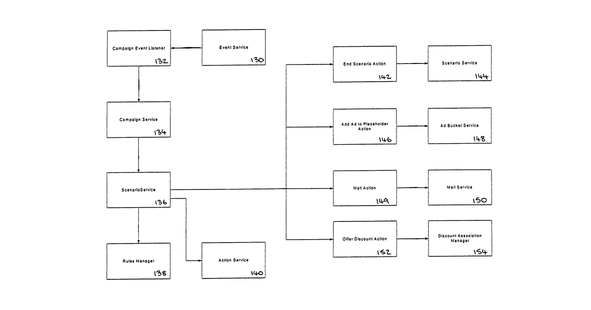 Patent drawing for System and method for web-based personalization and ecommerce management
