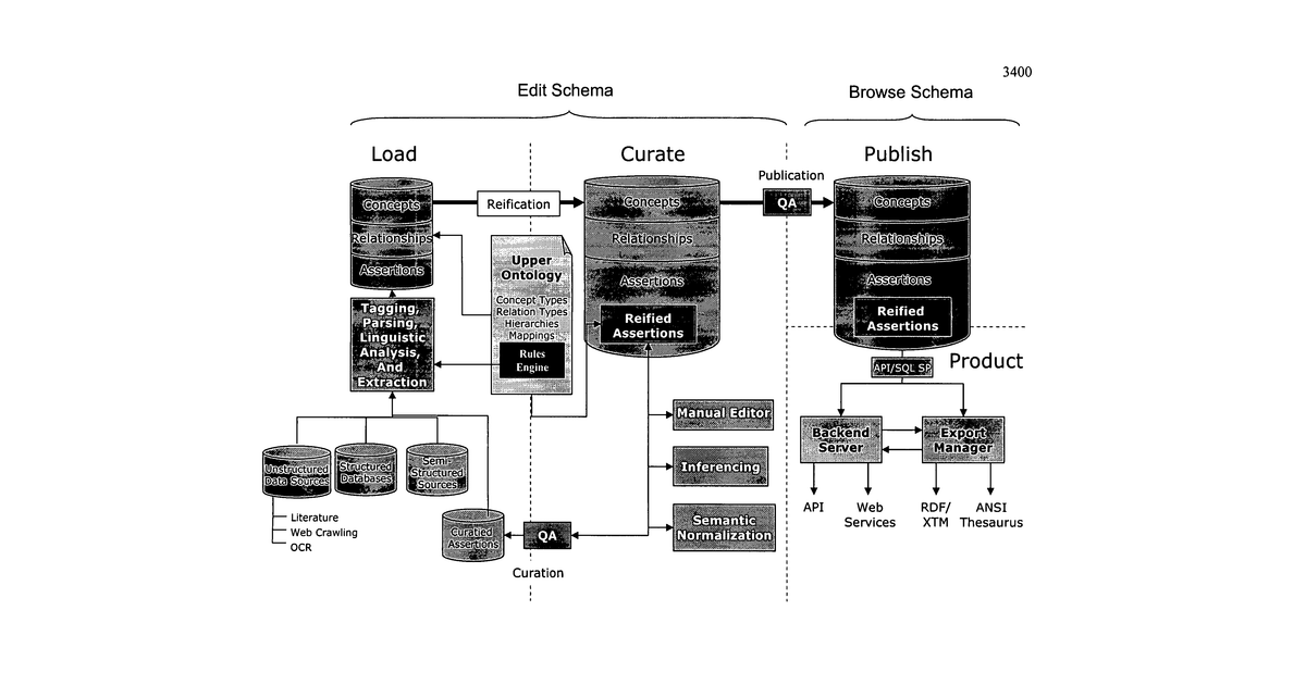 Patent drawing for System and method for creating customized ontologies