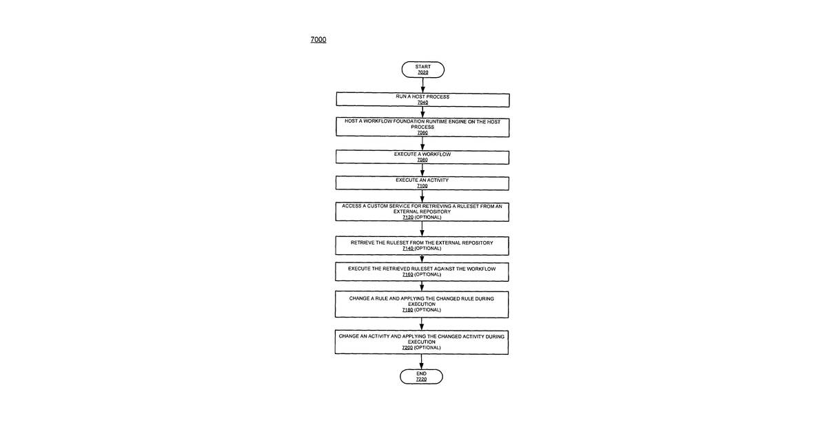 Patent drawing for Integration of workflow and rules