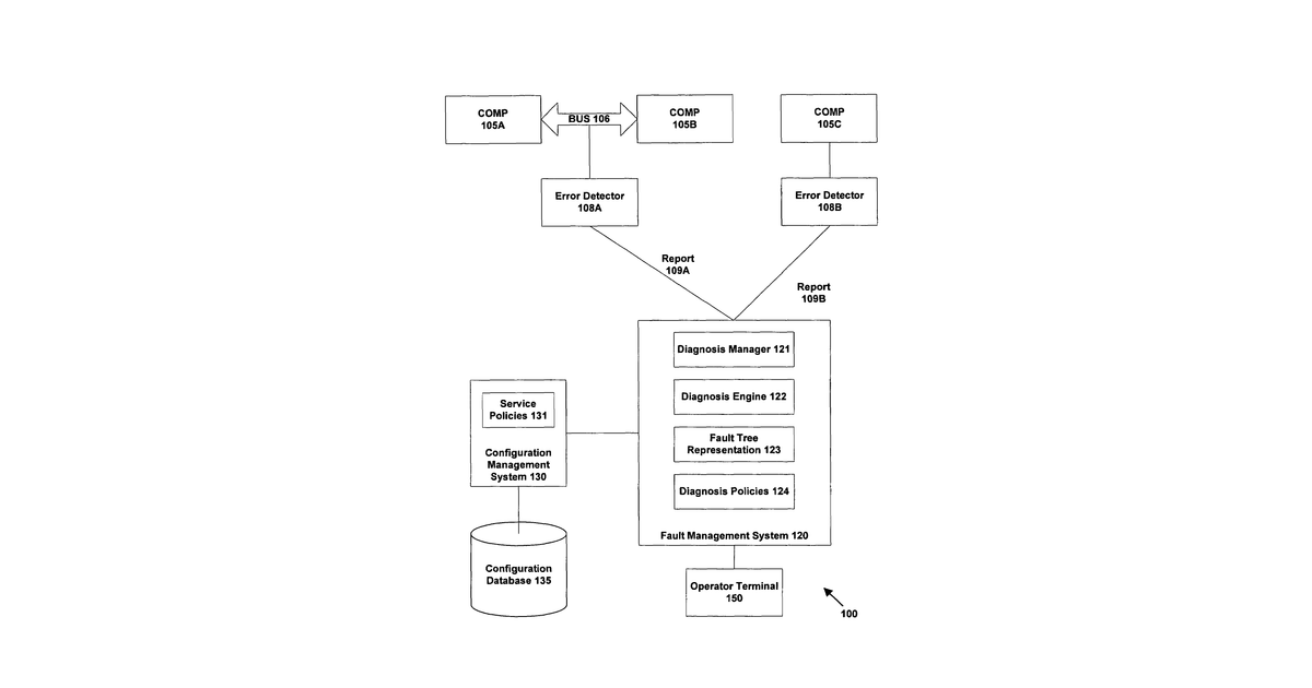 Patent drawing for System and method for providing a data structure representative of a fault tree