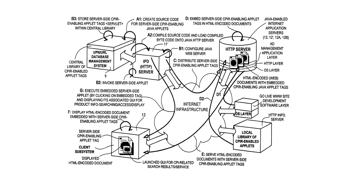 Patent drawing for Internet-based system for managing and delivering consumer product information to consumers at web-based retailer store sites on the world wide web (WWW), using consumer product information (CPI) requesting and graphical user interface (GUI) display subsystems, driven by server-side components embodying universal product numbers (UPNs) and driven by UPN/URL links managed by product manufacturer team members and/or their agents
