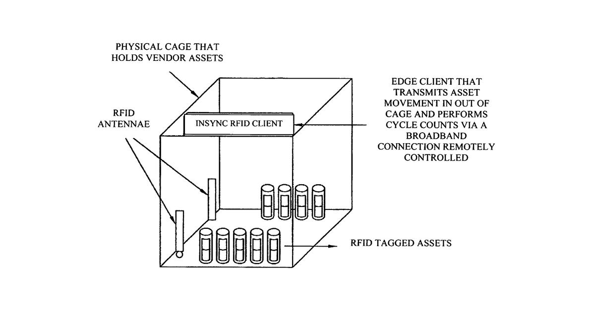 Patent drawing for Dynamic product tracking system using RFID