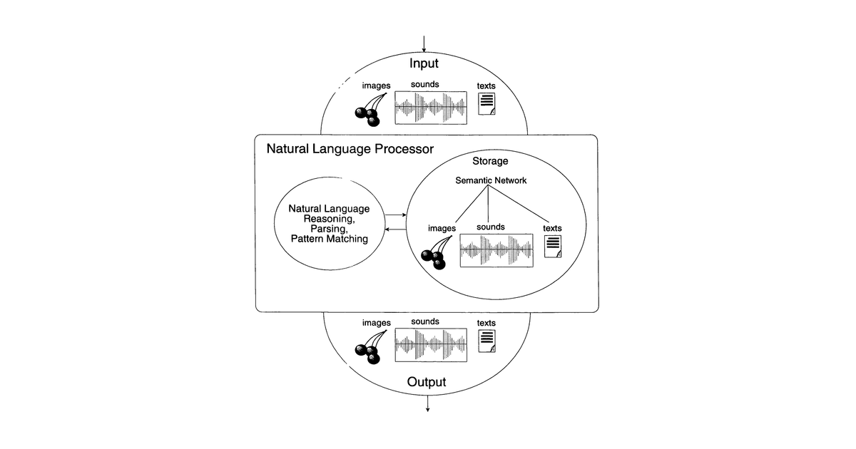 Patent drawing for Method and system for analysis of intended meaning of natural language