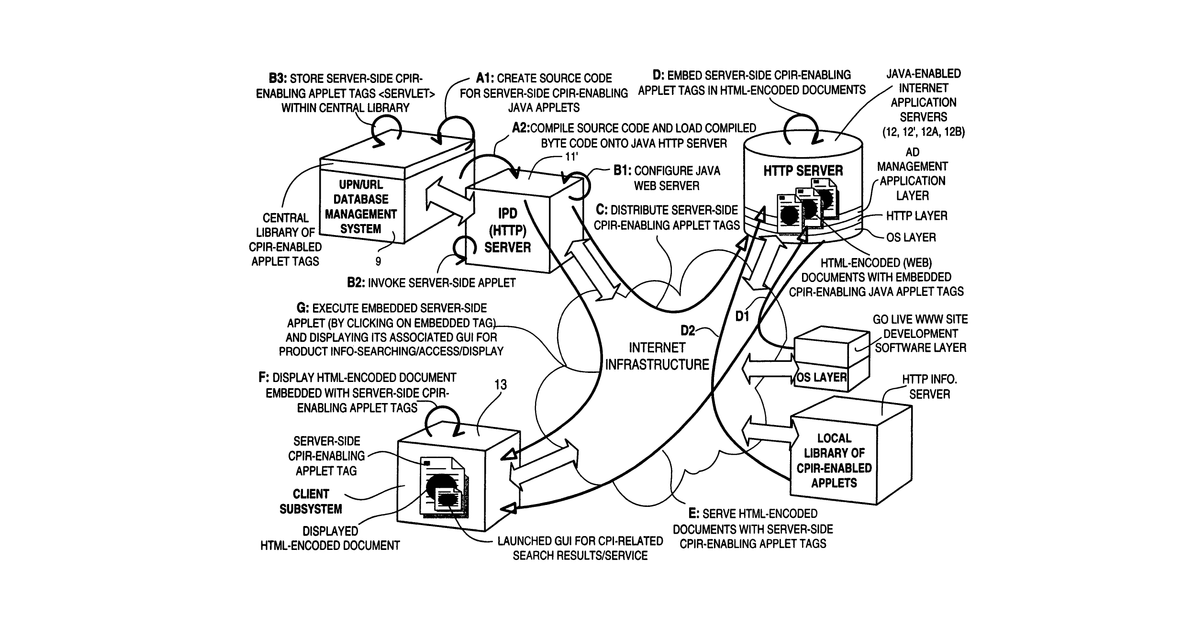 Patent drawing for Internet-based system for managing and delivering consumer product information at points along the world wide web using consumer product information (CPI) requesting and graphical user interface (GUI) displaying subsystems driven by server-side components and managed by consumer product manufacturers and/or authorized parties