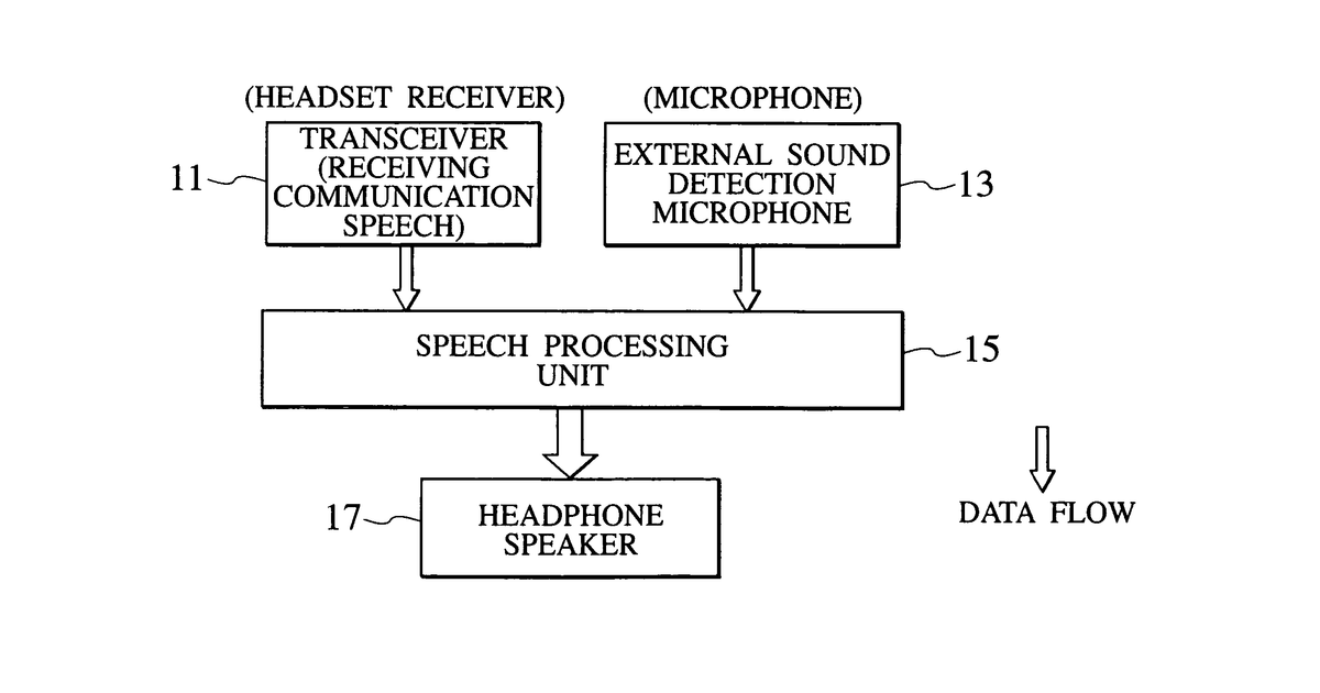 Patent drawing for Communication system using short range radio communication headset