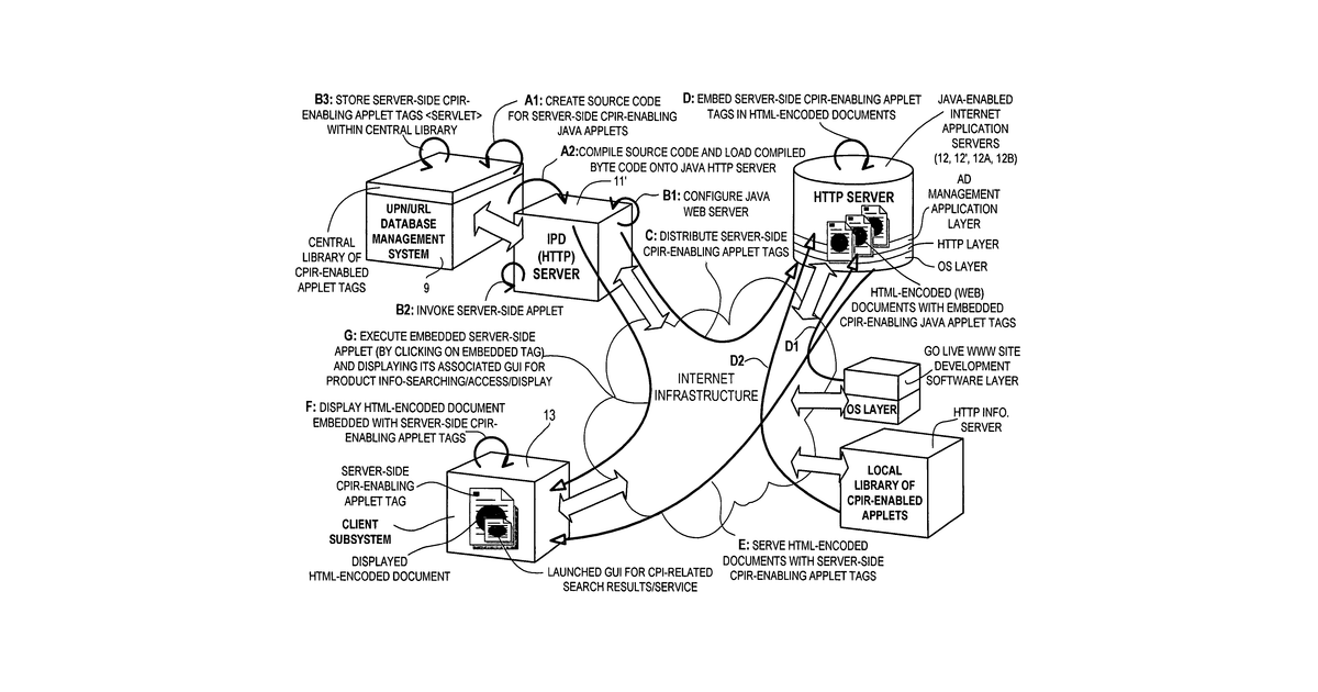 Patent drawing for Internet-based system for managing and delivering consumer product brand information to consumers at points of presence along the world wide web (WWW)