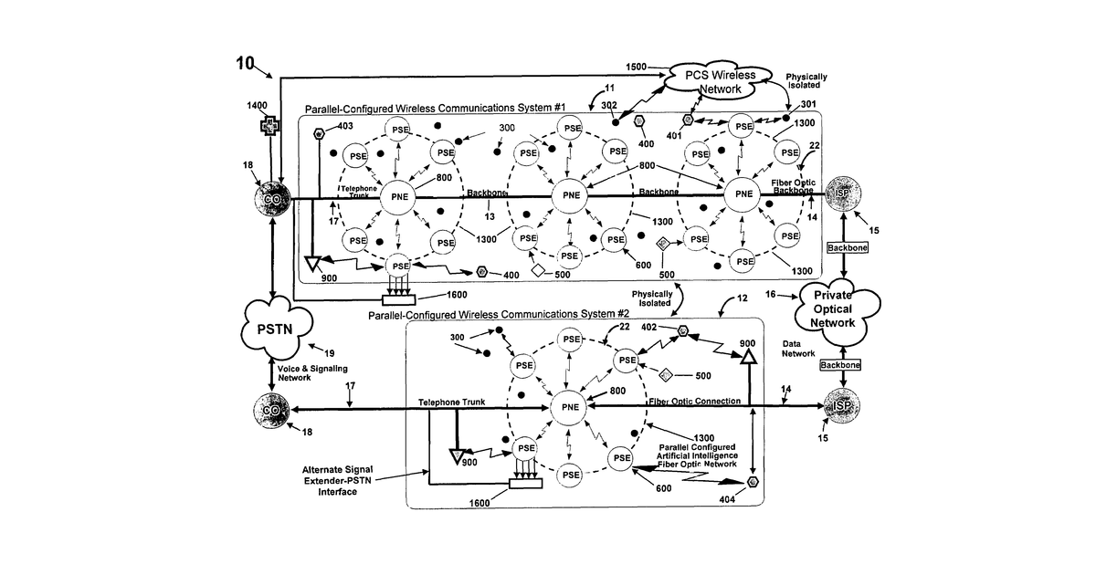 Patent drawing for Wireless communications system with parallel computing artificial intelligence-based distributive call routing