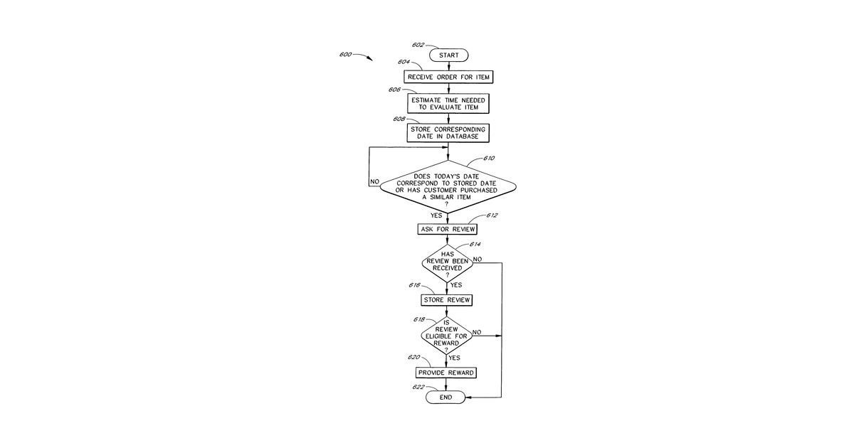 Patent drawing for Methods and systems of obtaining consumer reviews