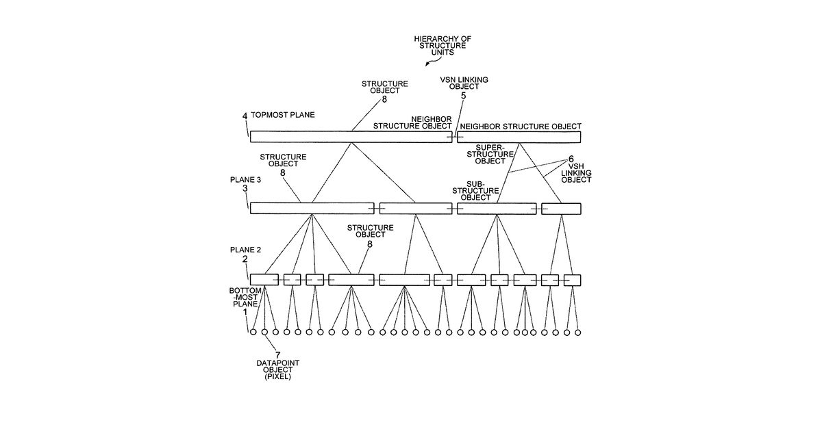 Patent drawing for Method for processing data structures