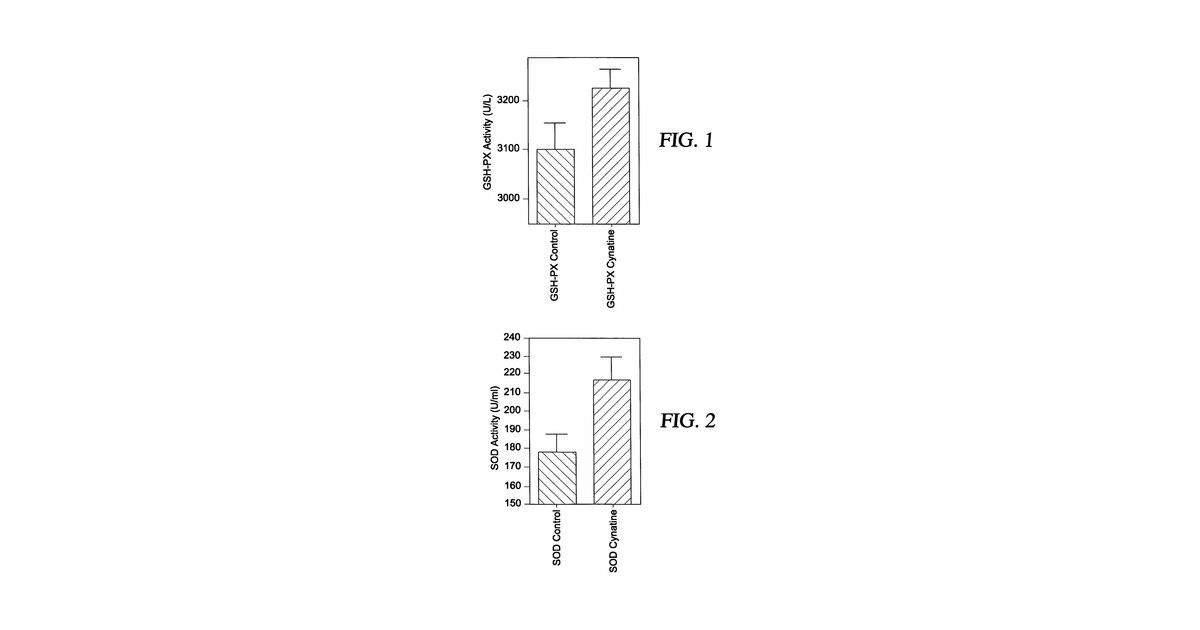 Patent drawing for Nutraceutical composition comprising soluble keratin or derivative thereof