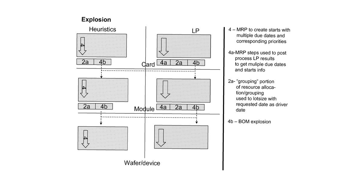 Patent drawing for Large scale supply planning