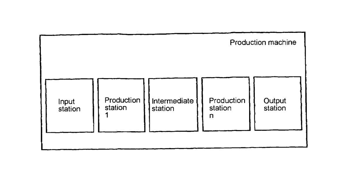 Patent drawing for System and method for configuring and parametrizing a machine used in automation technology