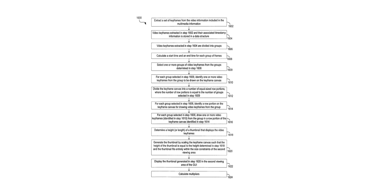 Patent drawing for Multimedia visualization and integration environment
