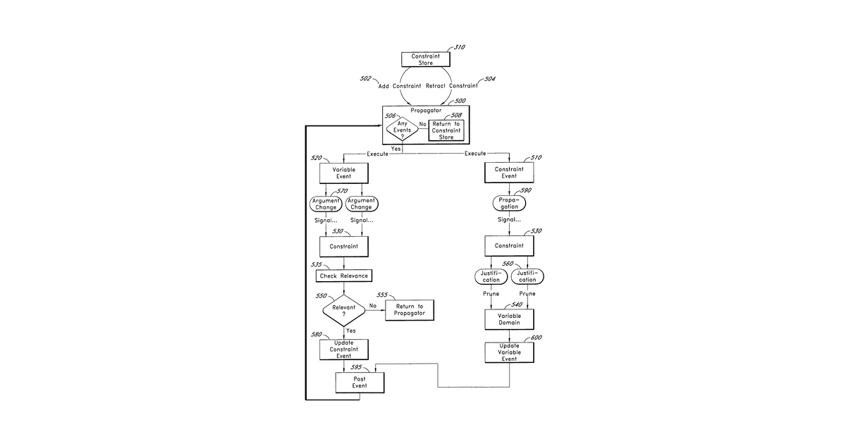 Patent drawing for Flexible constraint propagation engine for combinatorial optimization applications