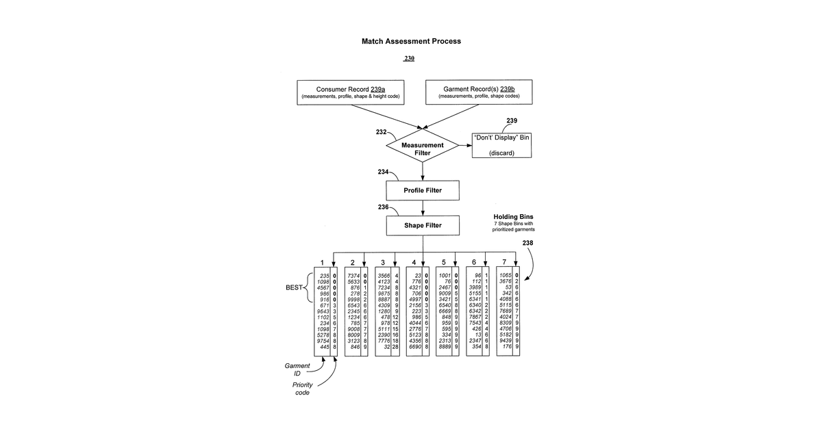 Patent drawing for Computer system for rule-based clothing matching and filtering considering fit rules and fashion rules