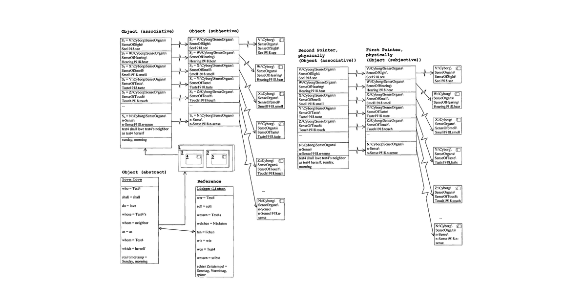 Patent drawing for Pointer-oriented object acquisition method for abstract treatment of information of AI of AI of a cyborg or an android based on a natural language