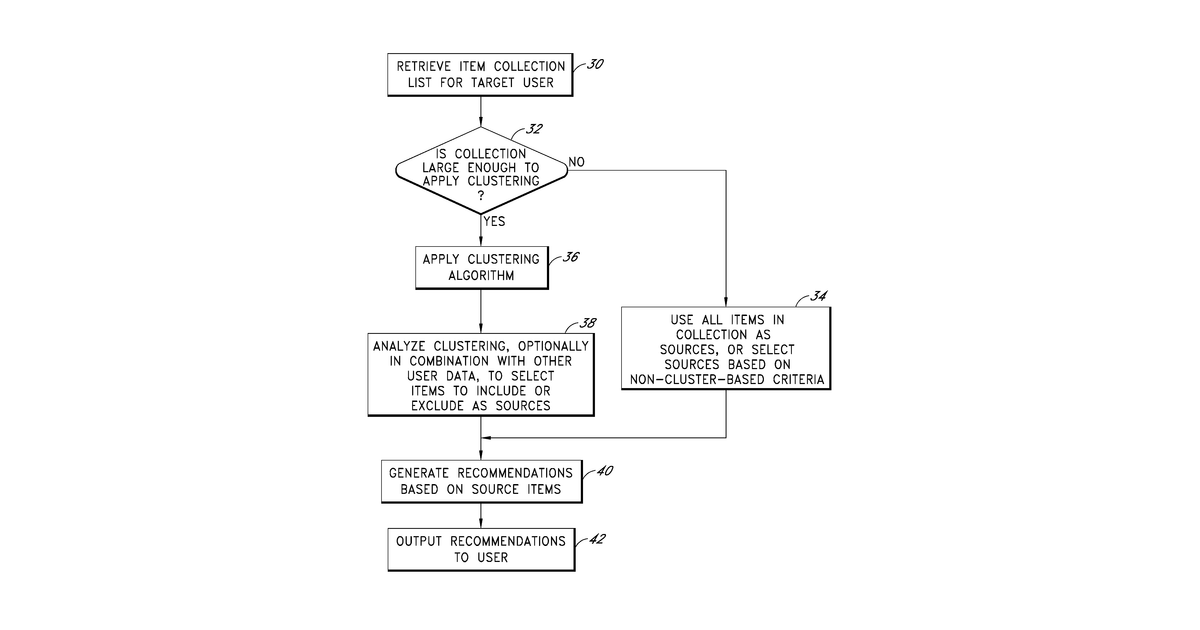 Patent drawing for Cluster-based assessment of user interests