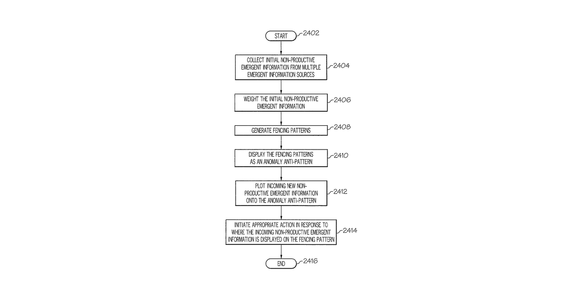 Patent drawing for Anomaly anti-pattern