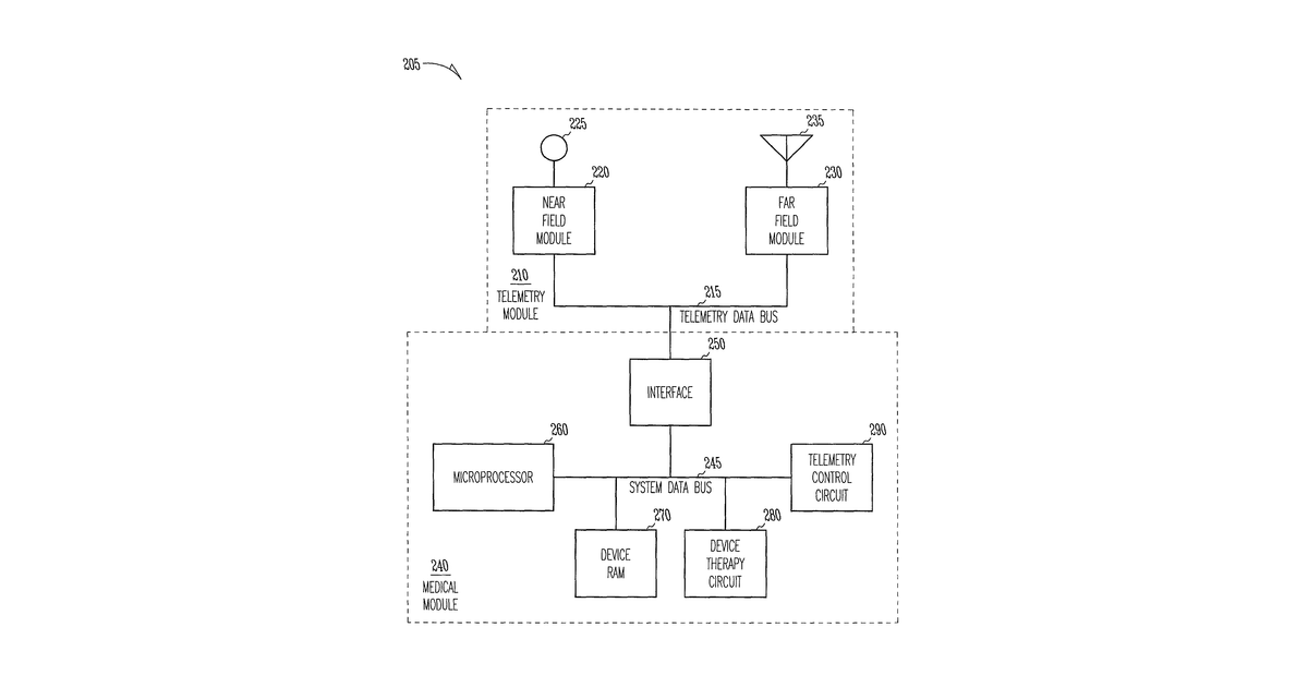 Patent drawing for Implantable medical device with two or more telemetry systems