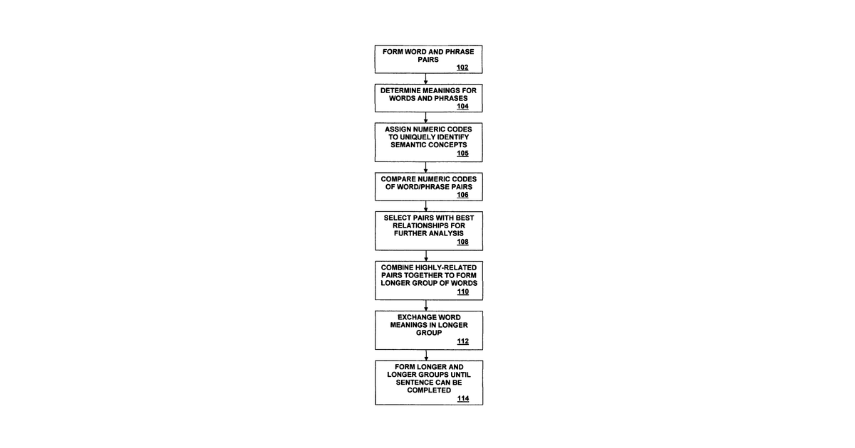 Patent drawing for Relationship analysis system and method for semantic disambiguation of natural language