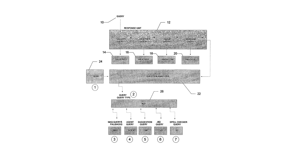 Patent drawing for System and method for natural language processing and using ontological searches