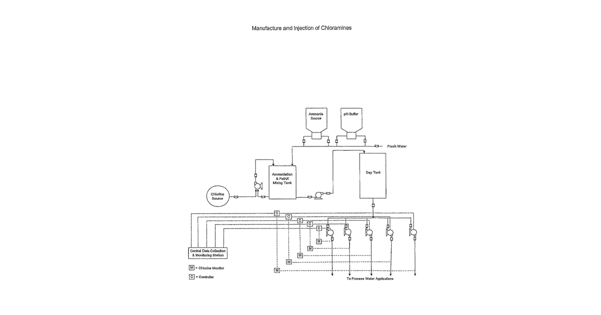 Patent drawing for Pathogen reduction using chloramines