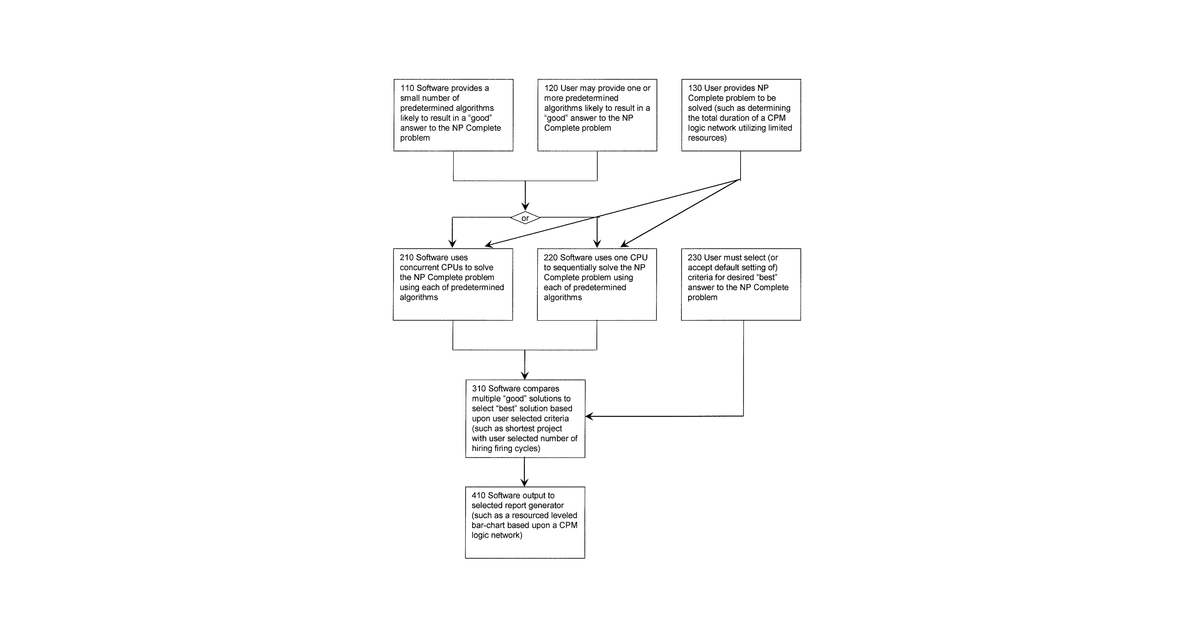 Patent drawing for System and method for providing a user-selected best solution to an NP-complete scheduling problem