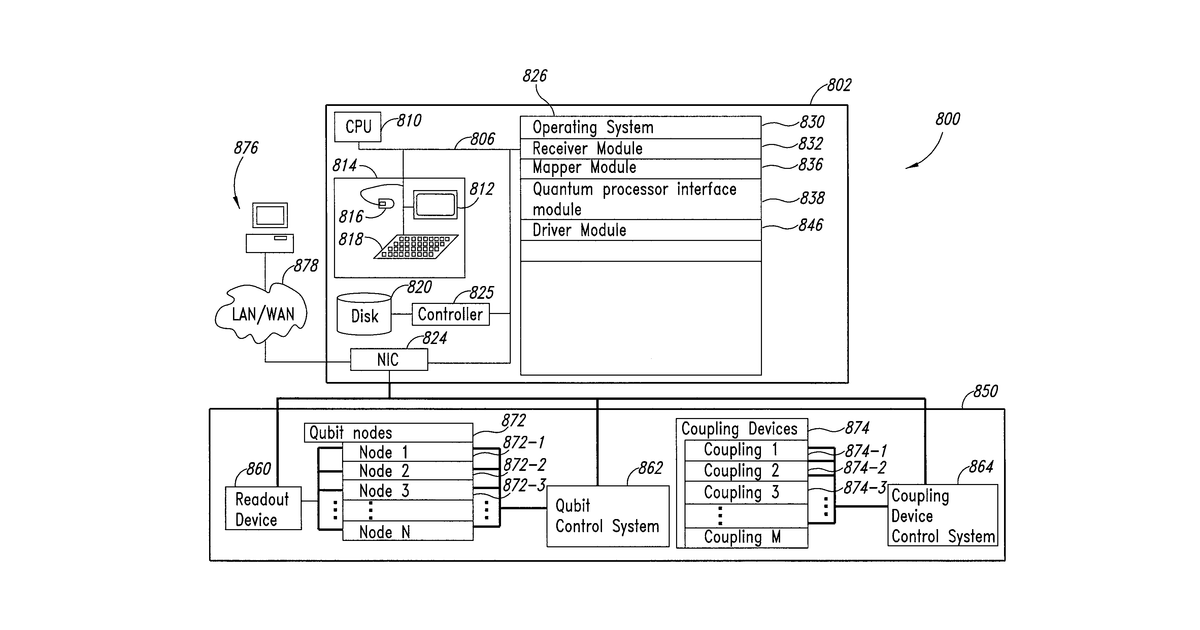 Patent drawing for Method and system for solving integer programming and discrete optimization problems using analog processors