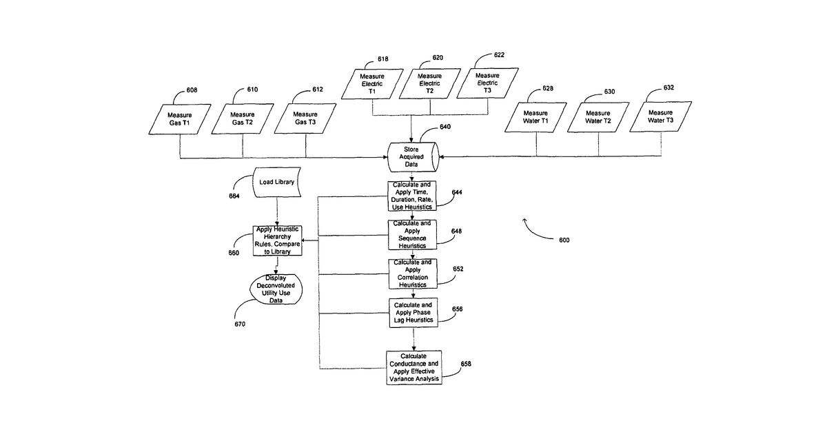 Patent drawing for Utility monitoring and disaggregation systems and methods of use