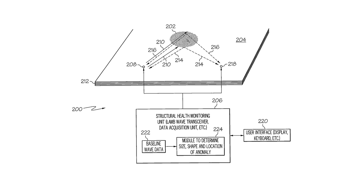 Patent drawing for Method and system for detecting an anomaly and determining its size