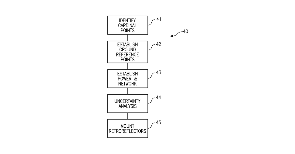 Patent drawing for Method for measuring the structural health of a civil structure