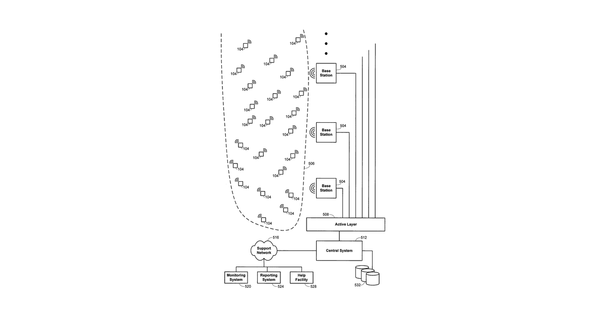 Patent drawing for Animal-herd management using distributed sensor networks
