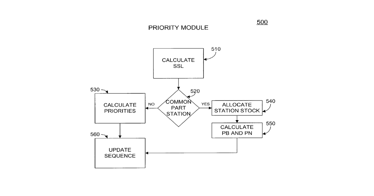 Patent drawing for Constraint-based production planning and scheduling