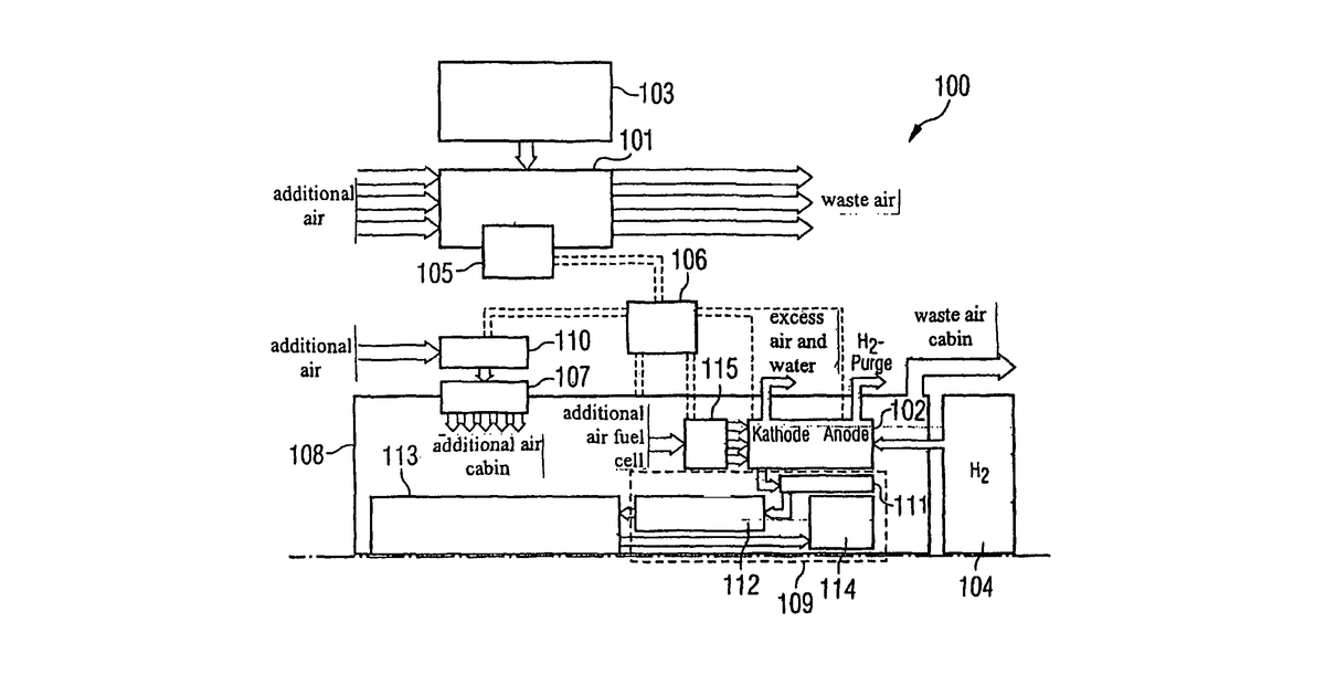 Patent drawing for Supply system for the energy supply in an aircraft, aircraft and method for supplying an aircraft with energy