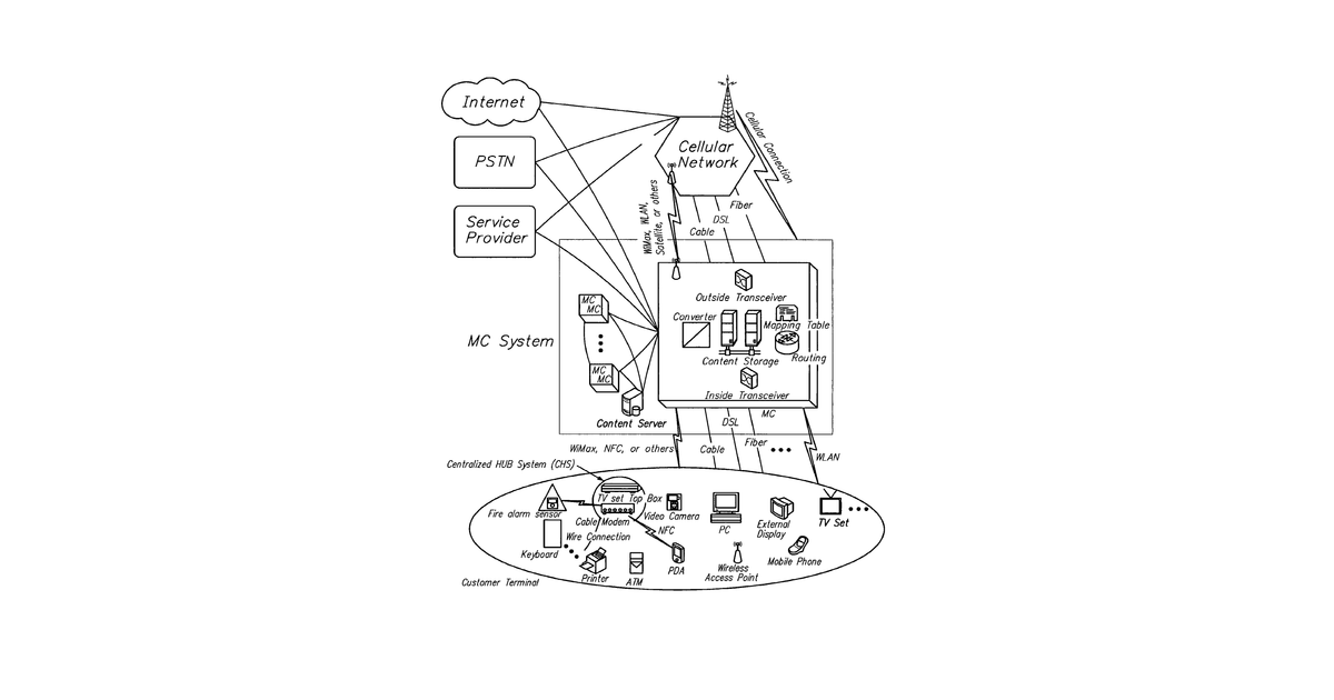Patent drawing for Method and apparatus for multimedia communications with different user terminals